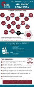 Applied Epic Conversion Infographic