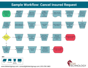 Sample Workflow Diagram